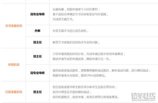 出國留學(xué)中介的一般服務(wù)流程 為自費(fèi)留學(xué)夢(mèng)想保駕護(hù)航